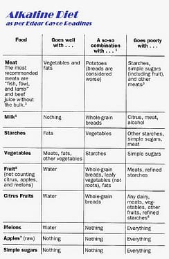 Alkaline_Diet_as_per_Edgar_Cayce