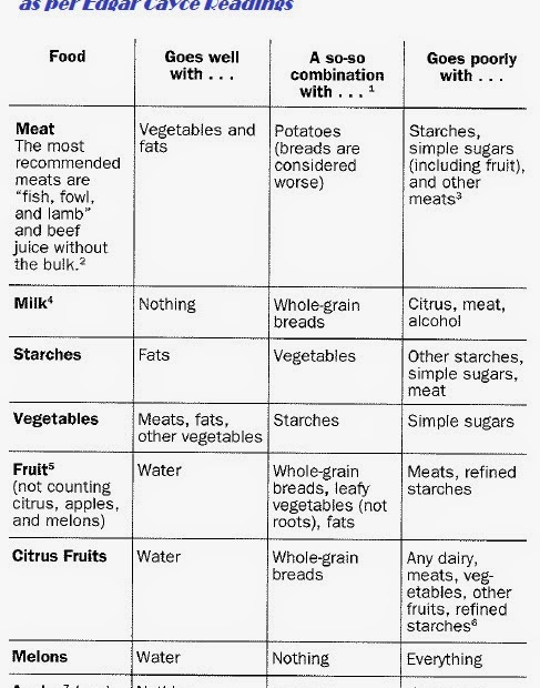 Alkaline_Diet_as_per_Edgar_Cayce