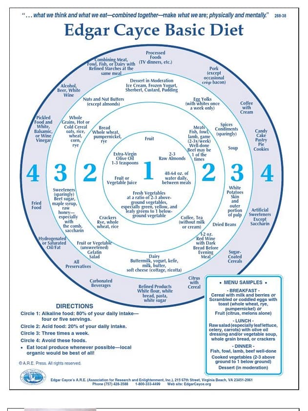 Edgar Cayce's Alkaline Diet